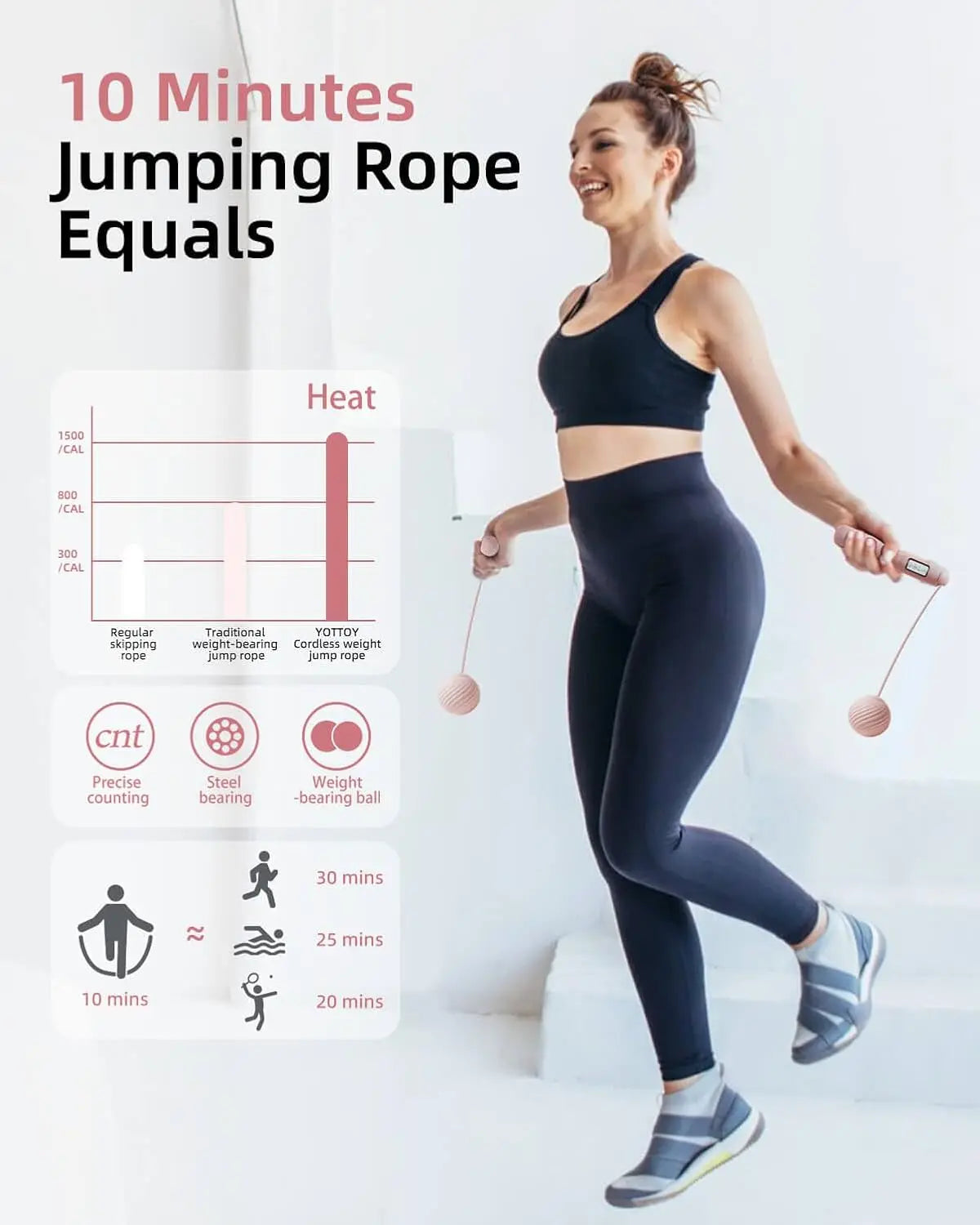 Cordless Jump Rope with LCD Display, Weighted Ball for Adults - Adjustable Fitness Tool for Women